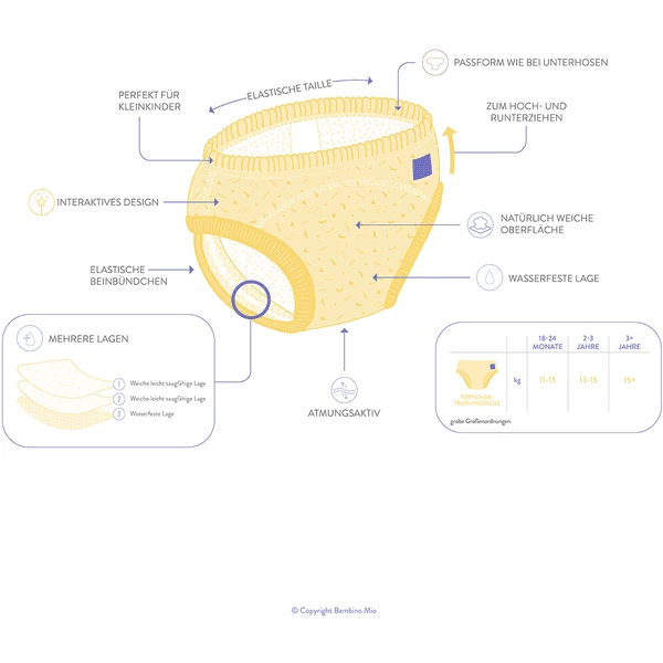 Bambino Mio Töpfchen-Trainingshose, Junge Mixed Dino, 5er Packung – Bild 2